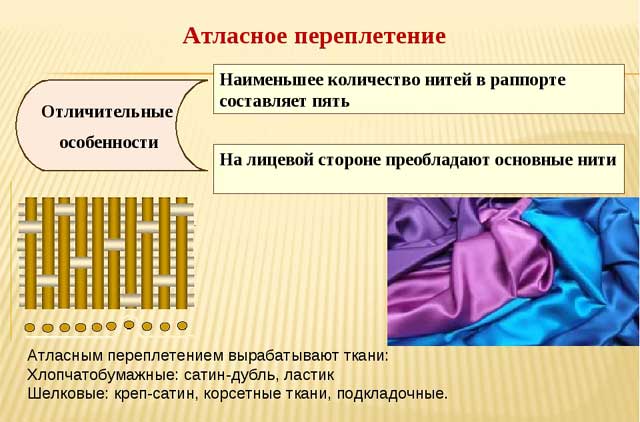 атласное переплетение