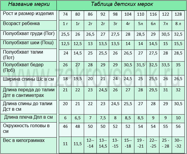 Детские мерки от 1 года до 8 лет. Таблица номер 7.