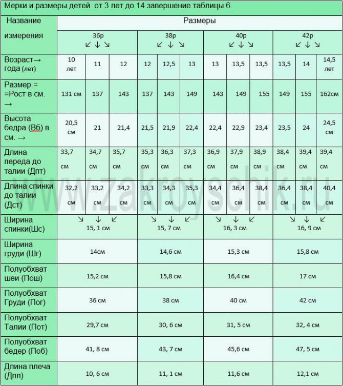 Измерения детских типовых фигур 28, 30, 32, 34, 36, 38, 40, 42 - ого размера. Таблица номер 6 часть 2