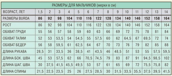 Как снимать мерки с ребёнка и работать с детскими выкройками