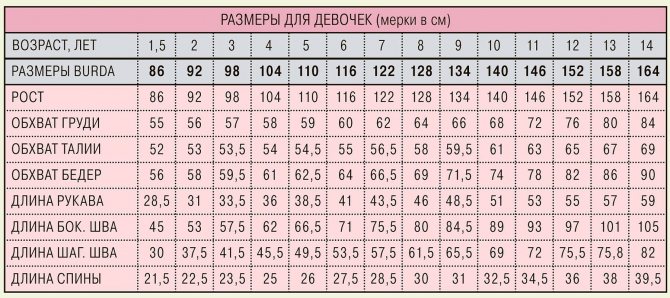 Как снимать мерки с ребёнка и работать с детскими выкройками