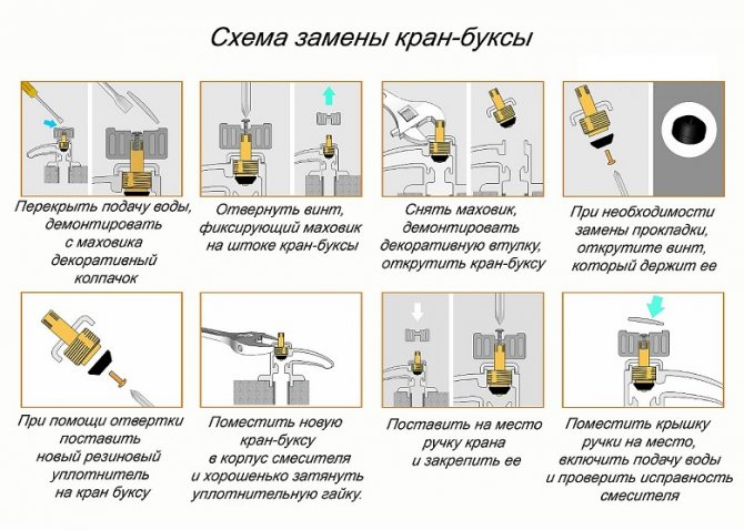 Как снять кран-буксу со смесителя