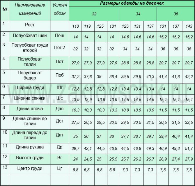 Размеры и мерки для девочек младшего школьного возраста. Таблица номер 10.