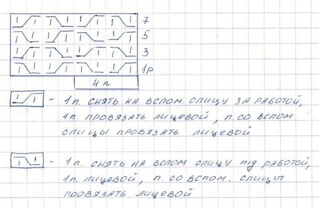 Схема узора