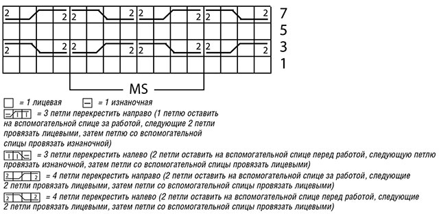 Схема вязания