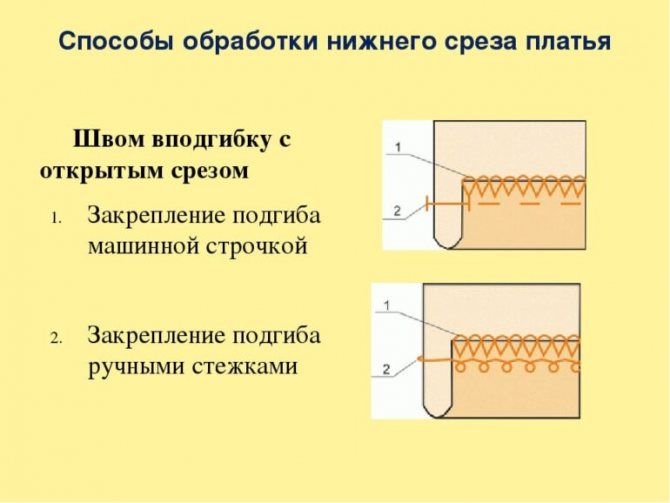 способы обработки низа платья