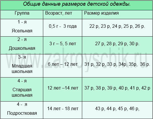 Таблица 4 - мерки по возрасту и размерам одежды на ребенка от 6 месяцев до 18 лет