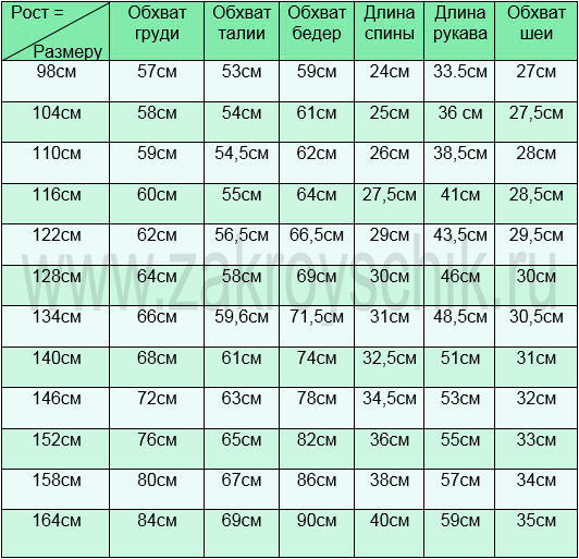 Таблица 5. Стандартные мерки по росту детей от 2 до 15 лет.