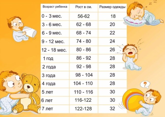 таблица размеров детской одежды