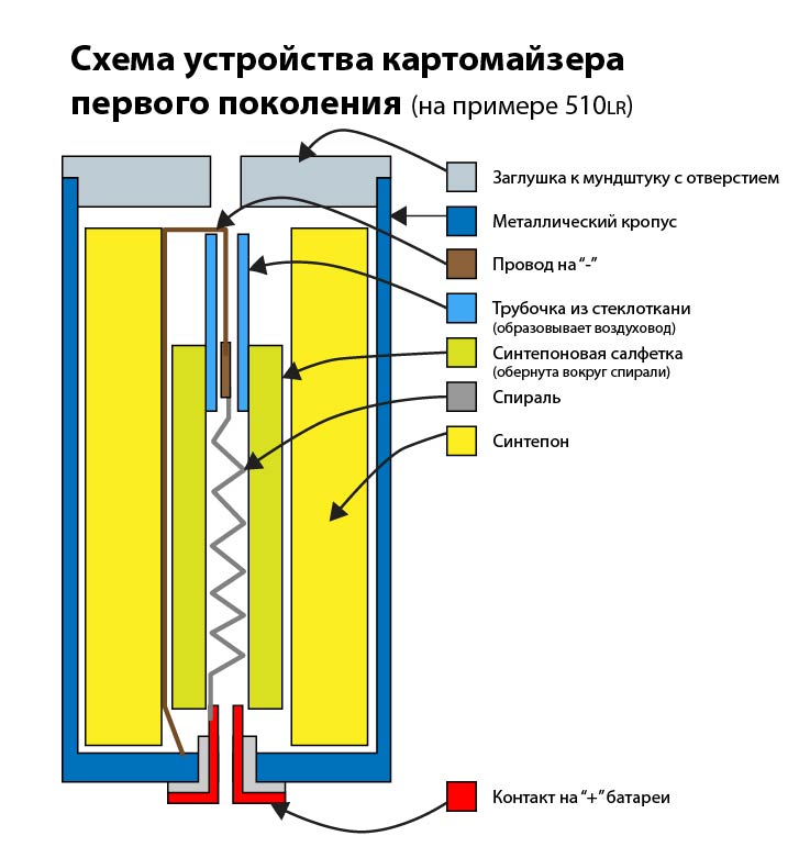 Вейп своими руками схема