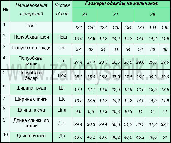 Величины измерения мальчиков младшего школьного возраста. Таблица номер 9 в сантиметрах.