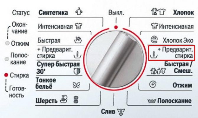 Время стирки в стиральной машине